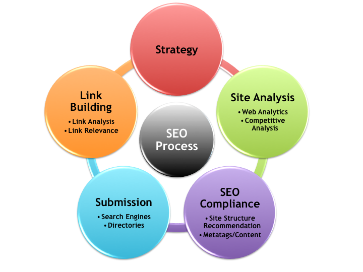 Rank Your Business Website With Proven SEO Tactics (NO SPAM) | GET 100% Positive Results