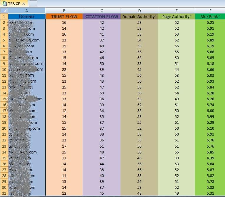 Powerful DA 40+ PA 35+ WEB 2.0 300 PBN in 300 unique blog site