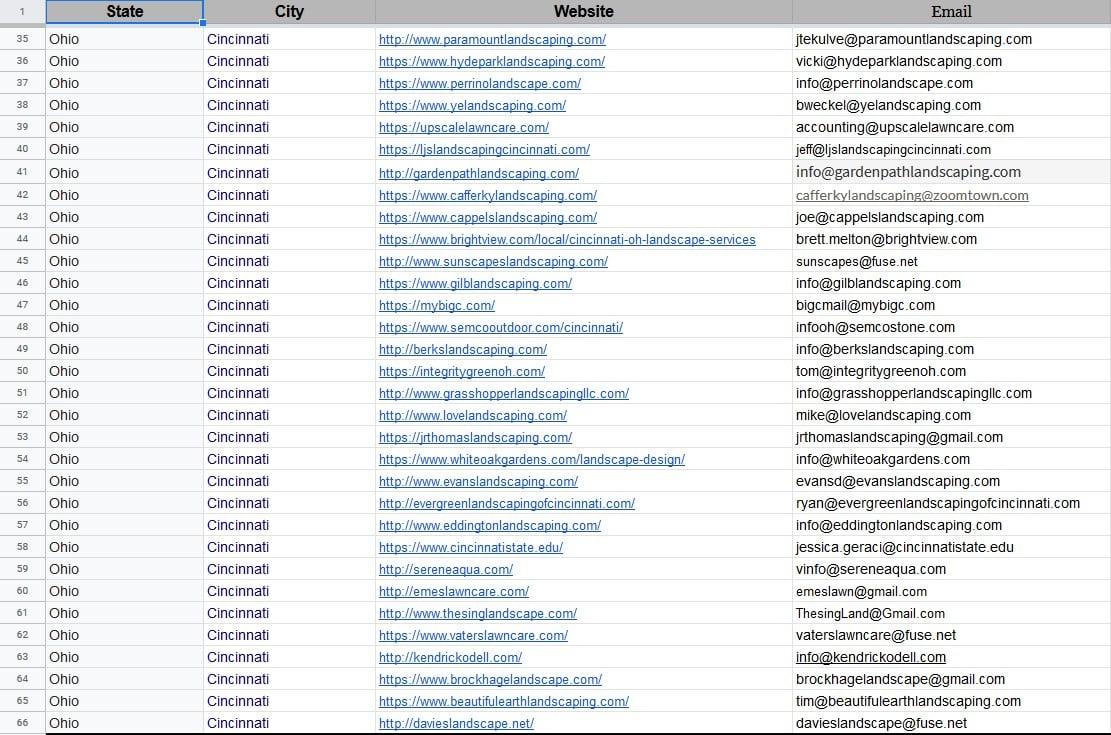 Email Hunting & Web Research - For Your E-Mail List - 100 Contacts