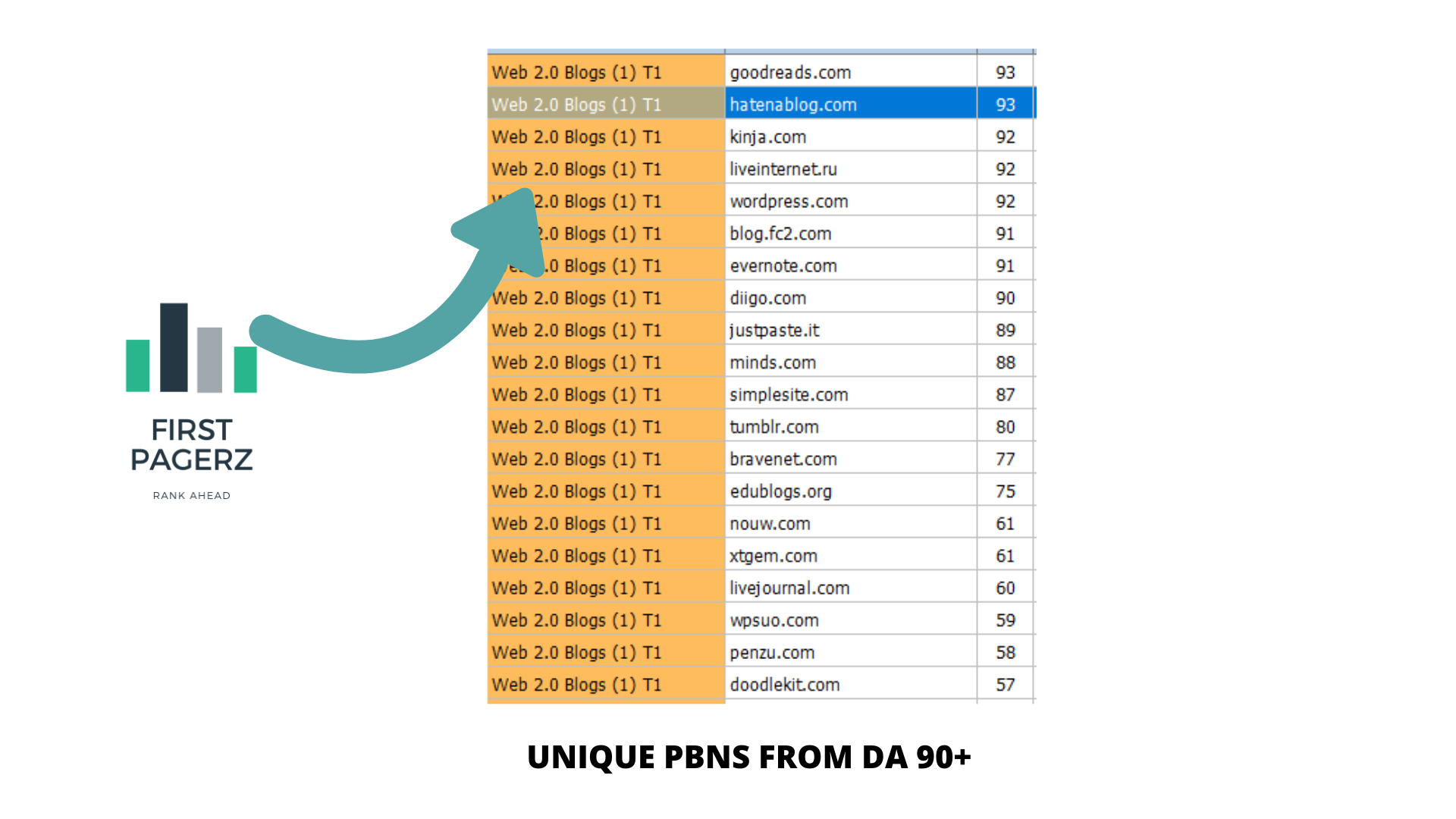 2020 Updated 100+ High DA Reddit, tumblr etc links to boost your Overall Authority
