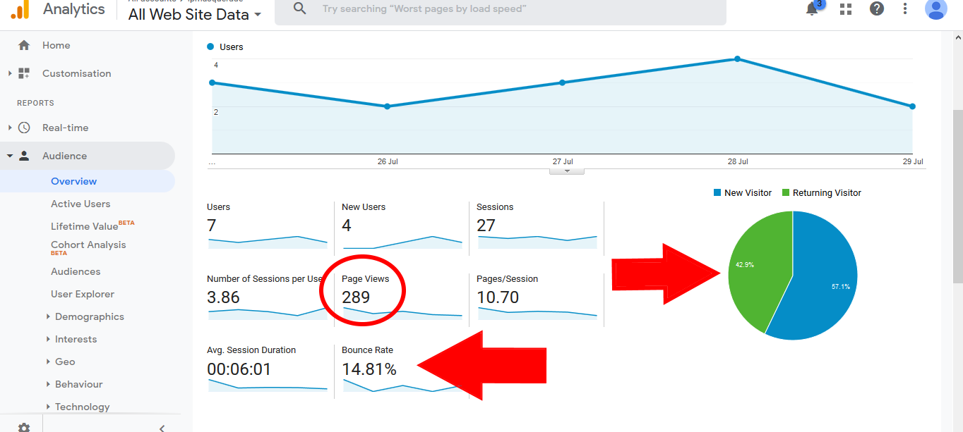 I will give you Traffic Sender Bot lifetime licence