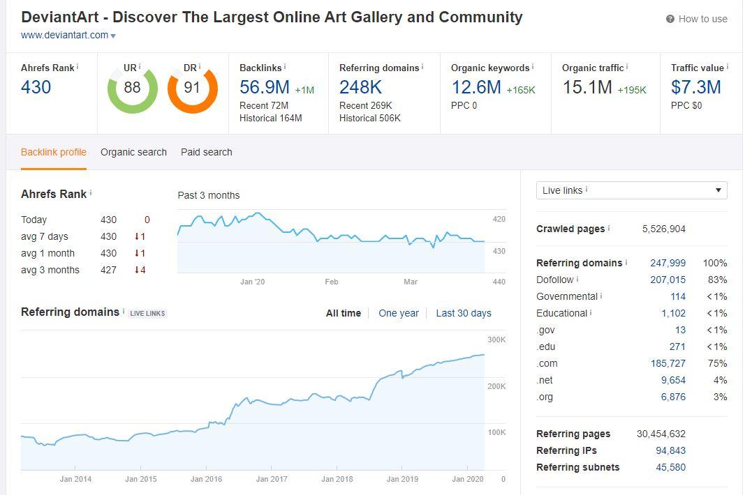 High Quality Guest Post On deviantart. com DA-84