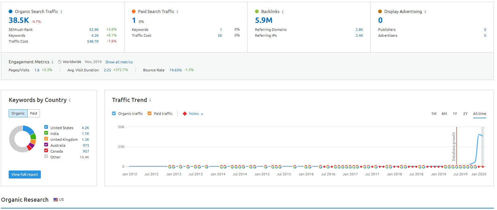 High Quality Guest Posting Service from Real Traffic Websites/Blogs