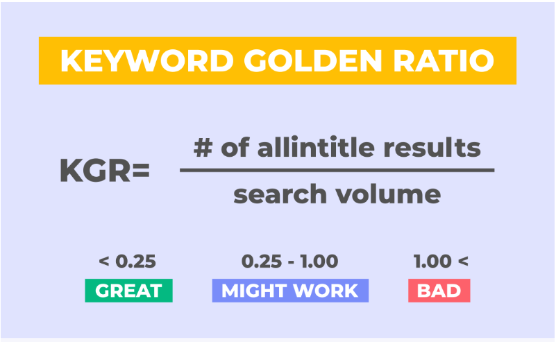 I will do kgr keyword research for amazon affiliate