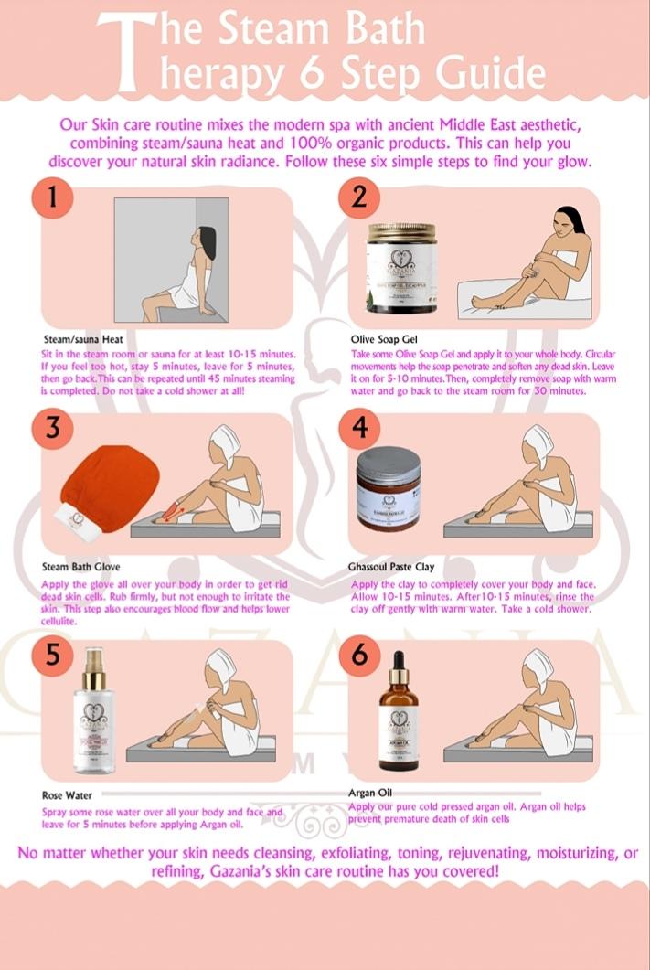 I will create user instruction manual for your product