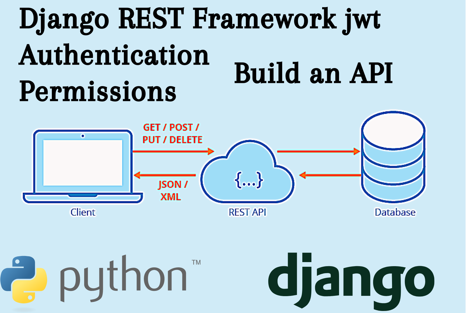 Develop web API using Python Django Rest Framework, Rest API