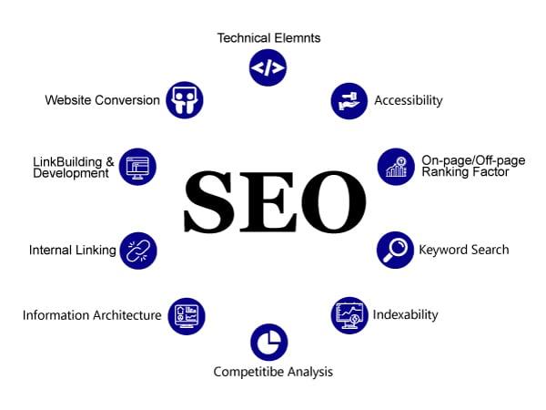 I will do On page SEO Optimization for any website