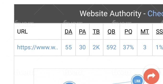 I will increase authority moz da 50+ Guarantee