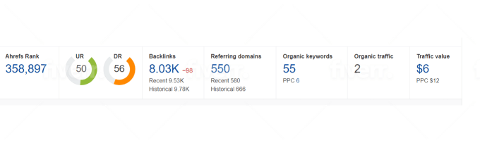 I will increase authority moz da 50+ Guarantee