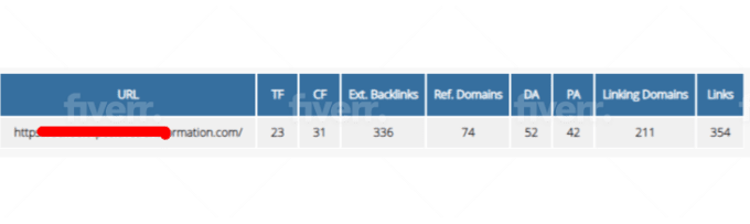 I will increase authority moz da 50+ Guarantee