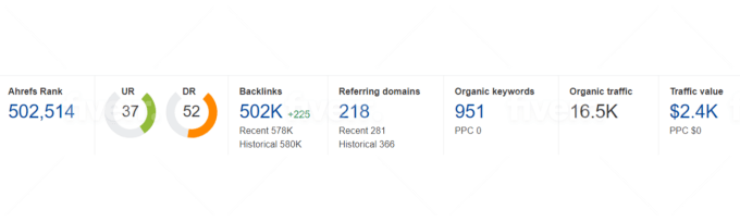 I will increase authority moz da 50+ Guarantee