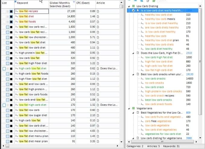 I will research 200+ keywords, analyze competition, content development strategy express