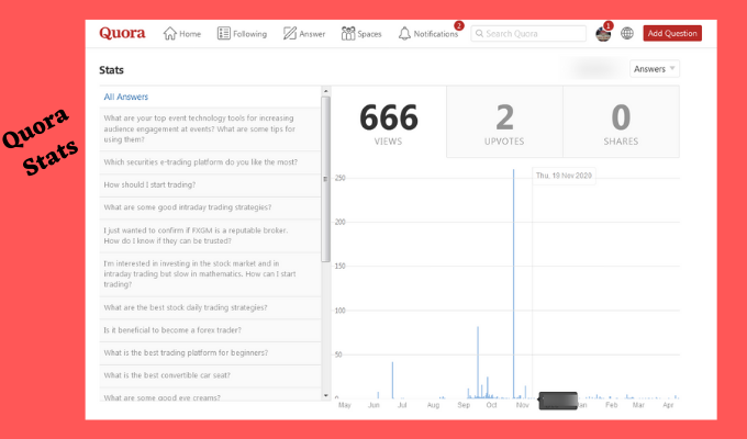 Get Trageted Traffic and Audience With 15 High Quality Quora Answer Contextual Backlinks
