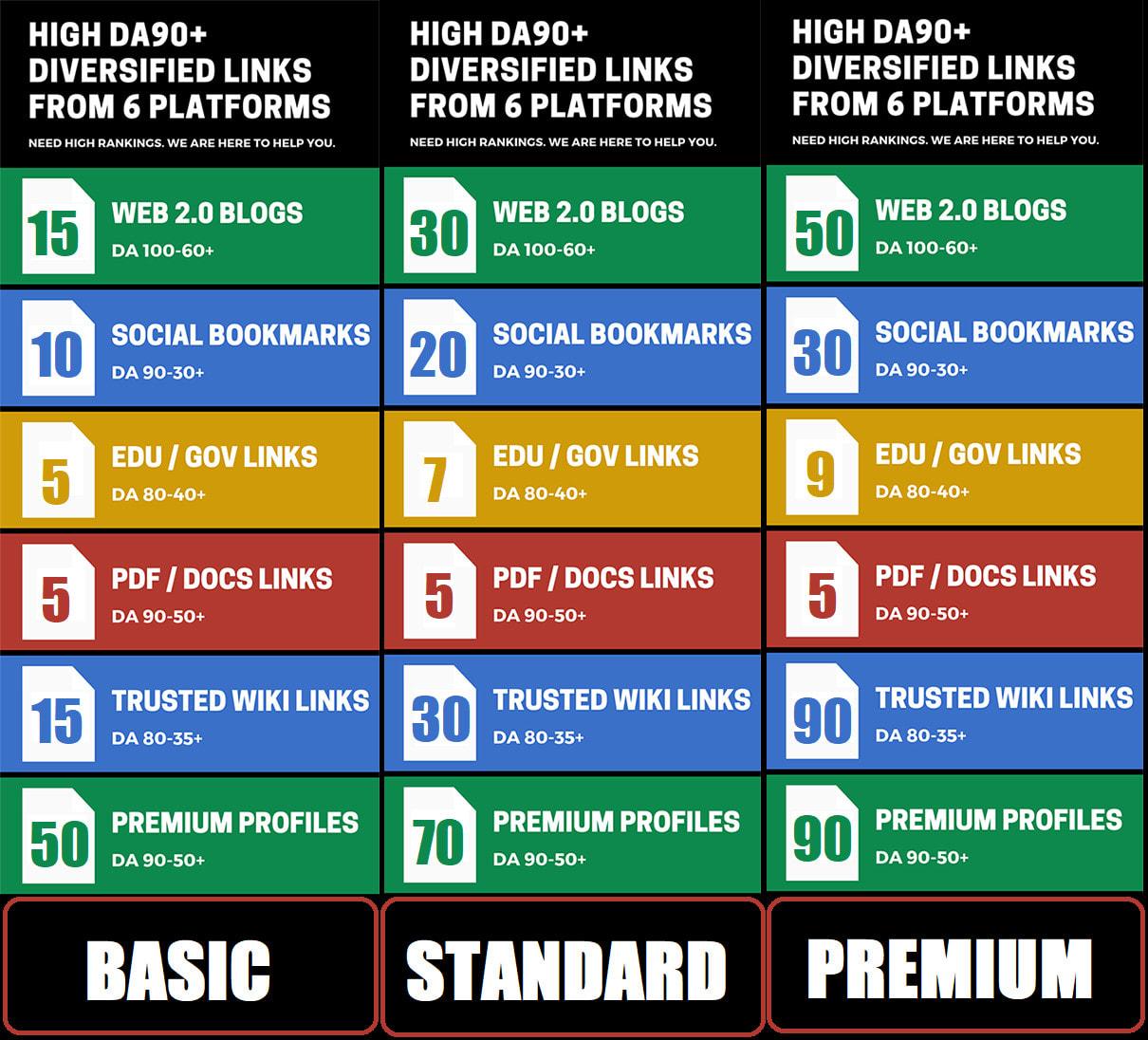 100+ High DA 95+ HQ Links to Ranking Your Website and boost your web authority