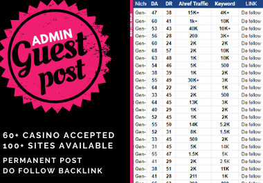 Custom Service for Guest Posting ! Inbox me for updated list