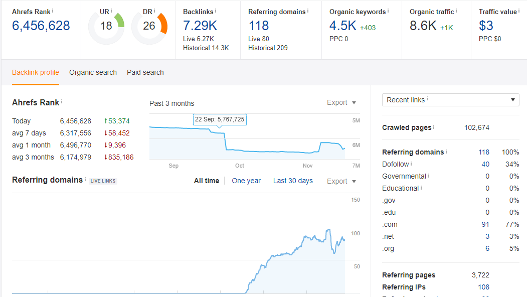 Custom Service for Guest Posting ! Inbox me for updated list