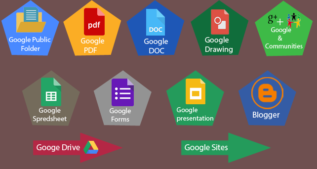 I will create google advanced proper SEO stack