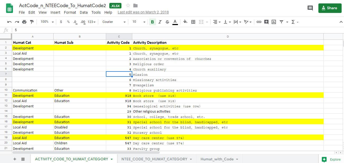 I will do all kinds of data entry, copy paste at cheapest price.