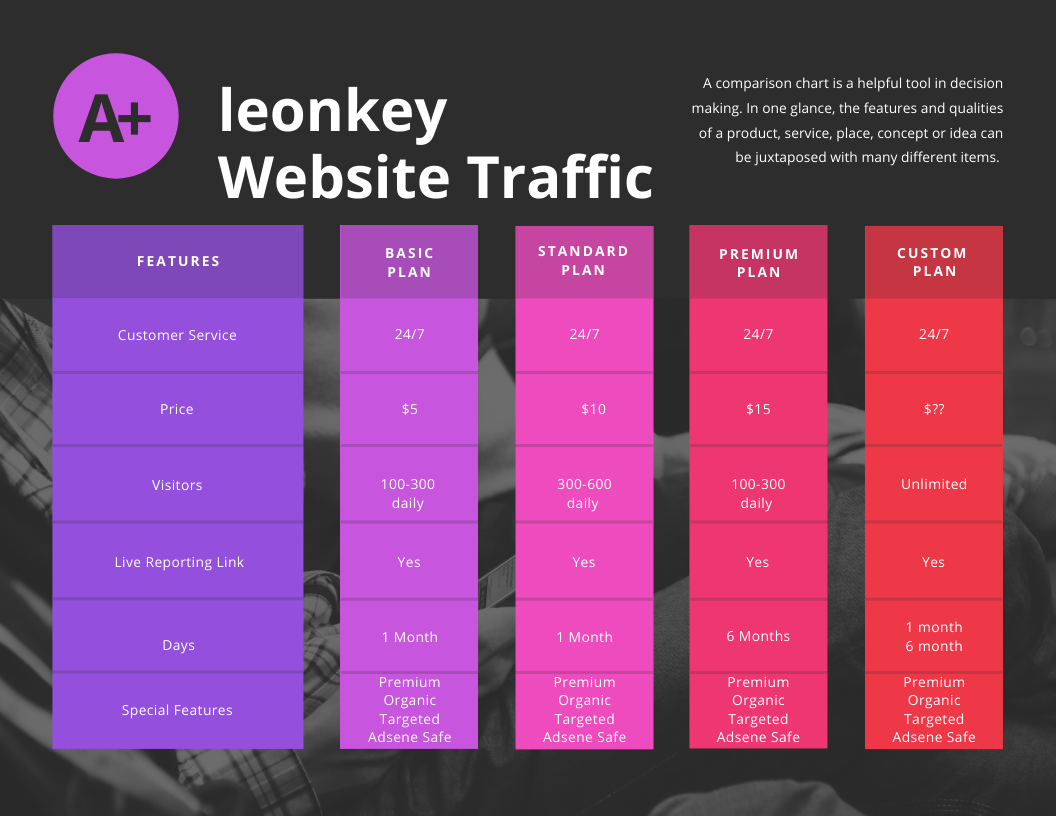 drive organic targeted social media and mobile web traffic