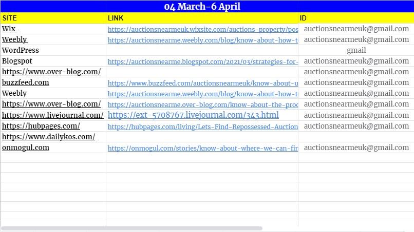 Create 15 High Authority Web 2 0 Backlinks