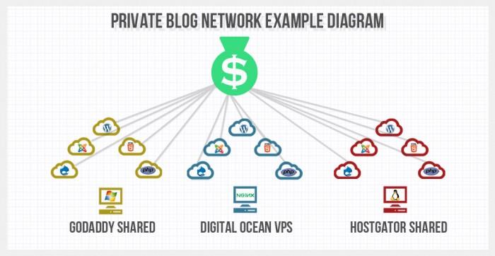 12 Homepage PBN Post with High DA PA CF TF (25+) Moz Authority Expired domain Backlinks