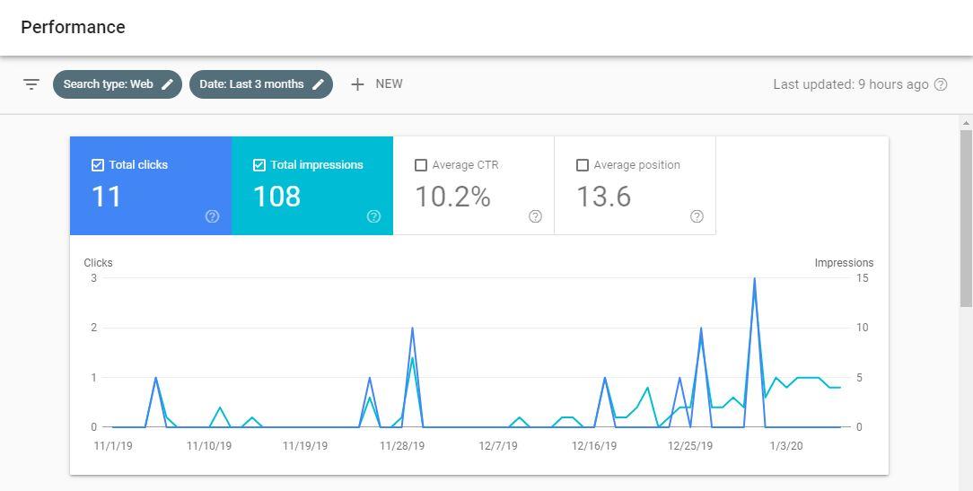 Setup Optimized Google Listing or Google My Business or GMB