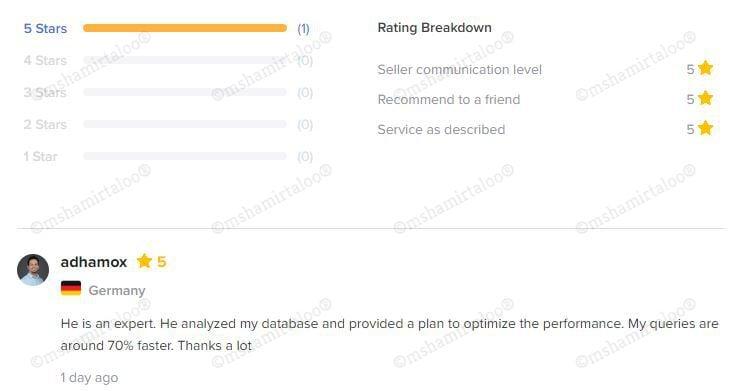 Optimized SQL Query for Database Development (3 Queries)