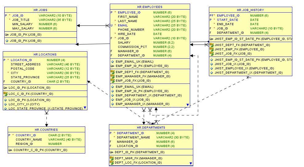 Optimized SQL Query for Database Development (3 Queries)