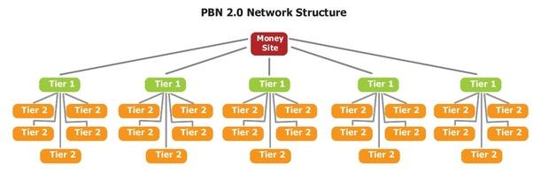 Homepage 10 PBN High 25 Plus DA PA CF TF Moz Authority Expired domain Backlinks