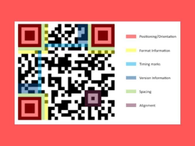  I will Customise a QR code for you