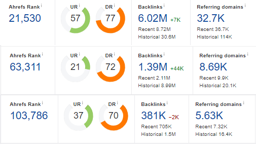 I will create 5 DR 60 to 75 PBN contextual dofollw backlinks for good seo results