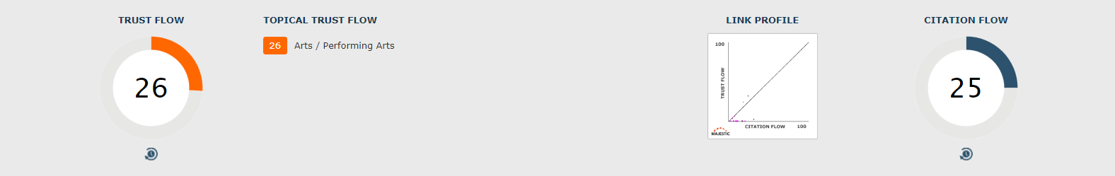 5 Blog Posts ! Super Majestic High TF Blog Network* Premium Blogs