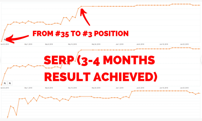 I will make high quality da 40 plus 1000 SEO backlinks