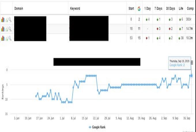 build 10 high quality whitehat SEO backlinks manual link building 