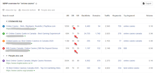 SEO For Gambling Site - Rank Casino, Betting Sites On Google With Prefect Backlinking