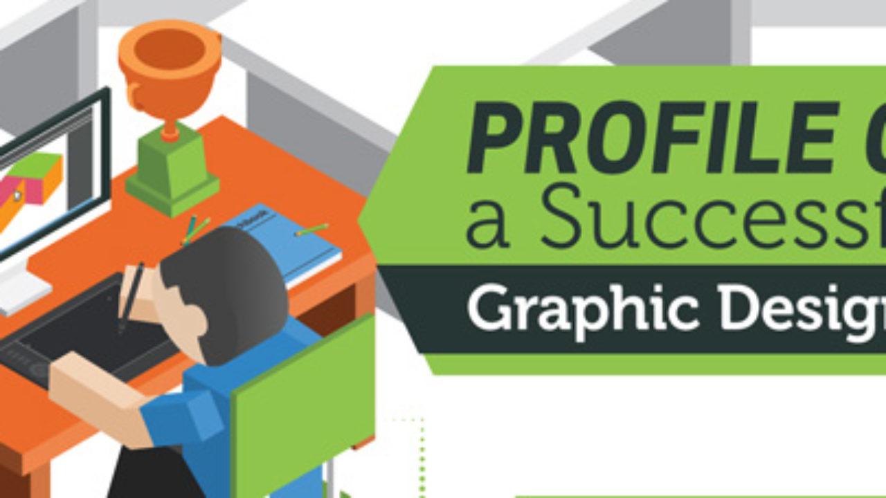 Create a professional Flyer and banners for your site/social media