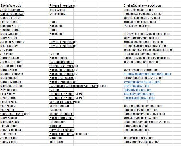 I will do fastest data entry Web Research and copy paste work