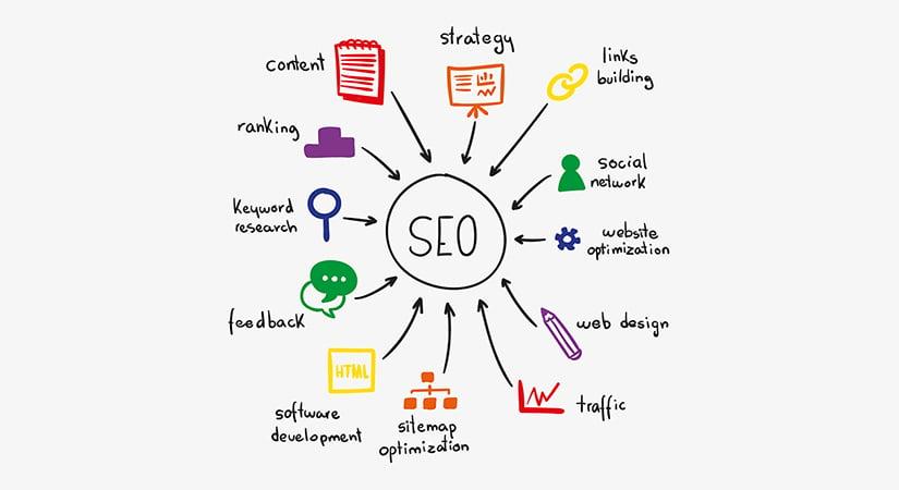 Monthly SEO with 160 High Quality Backlinks