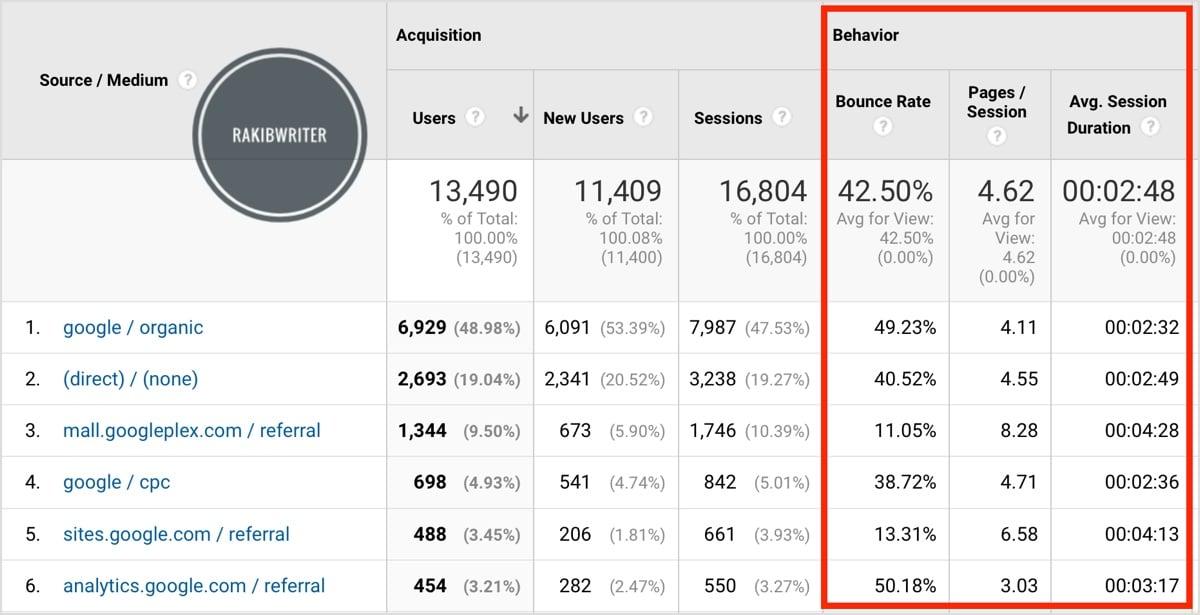 Write and Publish 10 Guest Post on Medium.com with 100% Index Guarantee