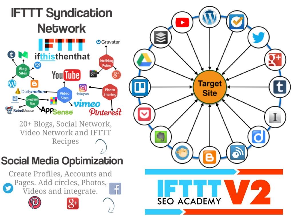 Create Strong IFTTT Syndication Network For Any RSS Feed 