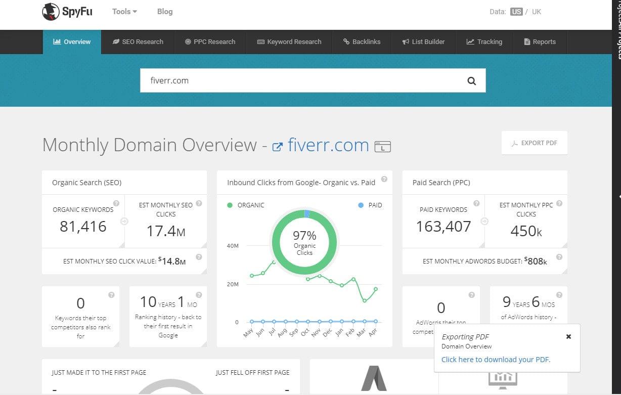 I will give you spyfu competitors research report for 3 websites