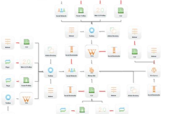 I will run the full monty premium edition 2020 campaign