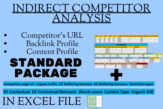 I will do Competitive Analysis for you