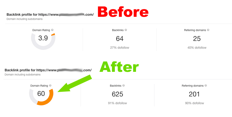 Increase Domain Rating DR Ahrefs to 60 plus