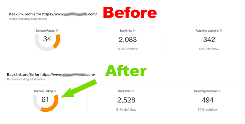 Increase Domain Rating DR Ahrefs to 60 plus