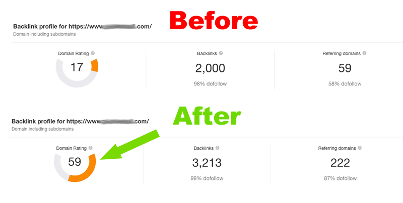 Increase Domain Rating DR Ahrefs to 60 plus