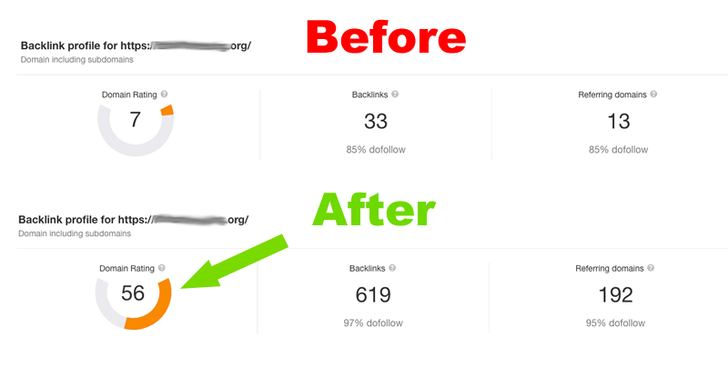 Increase Domain Rating DR Ahrefs to 60 plus