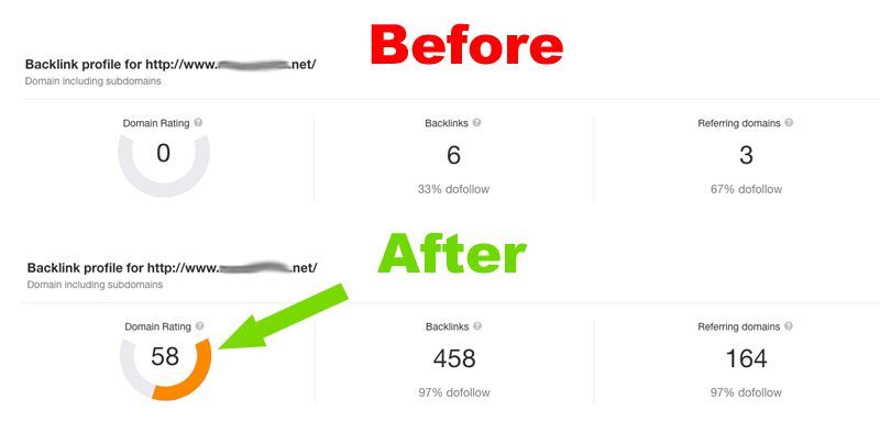 Increase Domain Rating DR Ahrefs to 60 plus