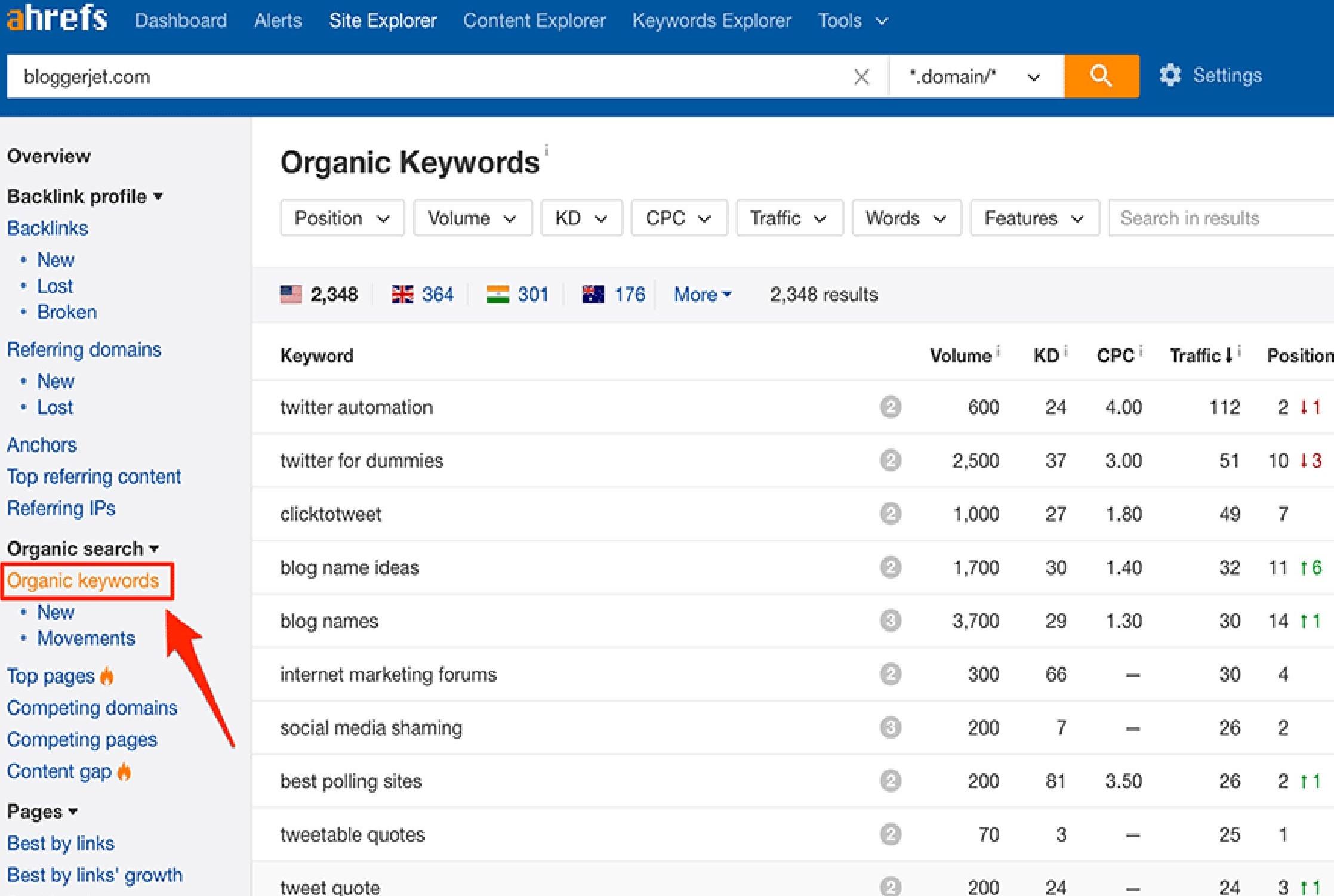 Ahref SEMrush Moz SEO reports in 24 hours to boost your website ranking