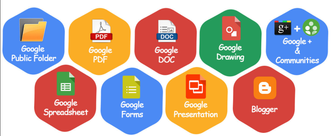 Rank with google Advanced stacking Permanent Contextual Backlinks